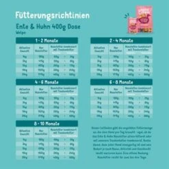 Edgard & Cooper Junior Mit Ente & Huhn 6x400g -Trixie Verkäufe 054e3f7af9889cc0a1023f9ca887ef5d121ec45e 1343000 de DE EC Junior EnteHuhn 6