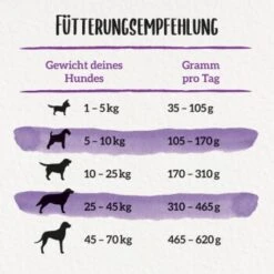 Beneful Purina Glückliche Jahre 7+ Mit Huhn Und Gartengemüse 12 Kg -Trixie Verkäufe 137562483a42badf7481d81c9f3a0df0fef05737 1373157 de DE purina 3