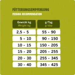 Eat Small EatSmall 3x2kg Active Trockenfutter -Trixie Verkäufe 1c4cd49e089ba9023329b423a78bfabef001c562 1472609 de DE 53a7b88352b202a83528a7024da61607108bfb99BvnAL7