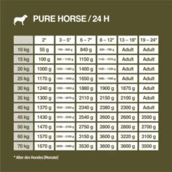 REAL NATURE WILDERNESS Junior True Country Huhn & Lachs 6x800 G -Trixie Verkäufe 1ec3154a45115d447ff7a9d17ed13f1e3e383571 1266966 de DE 7