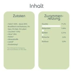 ChronoBalance Nassfutter Für Hunde Huhn 4,8 Kg -Trixie Verkäufe 212d3c86765d9cf72b34425aefa0e1fda1335c79 1409544 de DE c3a3e5aba73128bff550492274b7af915d4f2109ODTuEH