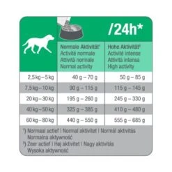 PetBalance Medica Hypoallergen Ente & Tapioka 2 Kg -Trixie Verkäufe 255d8c0e5d272e49997b80252b3323526284ae75 115c05756b8a724313943157505819752af21bb8