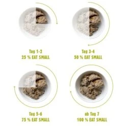 Eat Small - ADULT Für Feinschmecker 400g -Trixie Verkäufe 2d59677bab8fc1eb17780ae8728fe864351e6cf1 1674076 de DE 8a5a1664557da1553ff5c71e8bf100087d36c64229GfbY