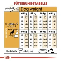 ROYAL CANIN Rottweiler Adult 12 Kg -Trixie Verkäufe 3e7b00534d86dfb59148062156878f8ee533997d 665a23d54e853f4e9742152eddf92b094a3c2583