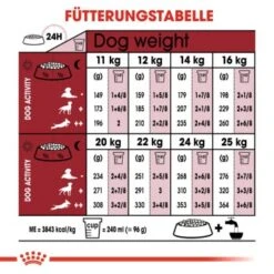 ROYAL CANIN Medium Adult 15 Kg 12 ROYAL CANIN Medium Adult 15 Kg -Trixie Verkäufe 597ac454f368ae21bb1fc6640271ed28a22be89b 3274a9e59091f6c509456f9e2d8c16596a771001
