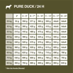 REAL NATURE WILDERNESS Maxi Junior Pure Duck 4 Kg -Trixie Verkäufe 69c049b7303a5e4dd6d6f17610c8521d03513062 1297078 de DE 7