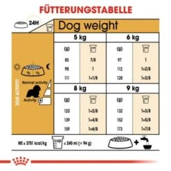 ROYAL CANIN Cavalier King Charles Adult 7,5 Kg -Trixie Verkäufe 6d66051f053a34997c760013060d90a30a6264b9 8005a7c247f40c30ab026029c1fe949843f5eab4