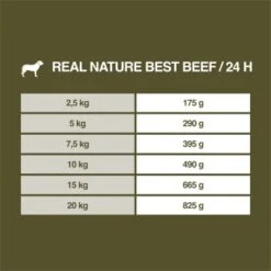 REAL NATURE WILDERNESS Wurst Adult 6x400g Best Beef - Rind Mit Amaranth & Karotte -Trixie Verkäufe 6fcfa7bf9888ea6ce7b1b6e8bce265c92abaa768 1266954 de DE 7