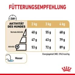 ROYAL CANIN Yorkshire Terrier 8+ Für ältere Hunde 1,5 Kg -Trixie Verkäufe 72cb998f9deb045476dd6bfcb97064720b4cfde3 265ee7102110b5b2102e0b25abd477557d64f277