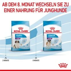ROYAL CANIN Giant Puppy 15 Kg -Trixie Verkäufe 7351d9b6bcef390d1cbfd7312489b9bcc3118962 3182550707046 7