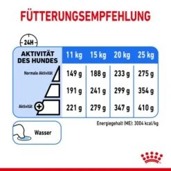 ROYAL CANIN Light Weight Care Medium 12 Kg -Trixie Verkäufe 75e4081d9ee99fd46b7b92f7b43030bfea479da5 1376169 de DE asa 1