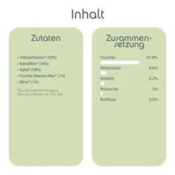 ChronoBalance Morgen Menü Huhn Mit Früchten Und Kartoffeln -Trixie Verkäufe 7b0276673022ec4d26fd1429bfb7549262a1dcd6 1409479 de DE 402f06edc348f20038a0a407be0bbd36bad4a3c0bmdnTy