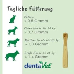 DentaVet Anti-Plaque -Trixie Verkäufe 9b4cf7636193e1f71604f7c341e5f311b5c224e8 1663012 de DE 5e871bc1c296448896d362a3920ef78eb8422f78QrodP7