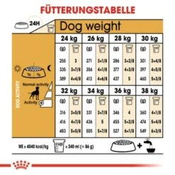 ROYAL CANIN Boxer Adult 12 Kg -Trixie Verkäufe a58a2e56327fe13ff562430fe2a717c4b813da5d c3e4b03382ad86635bf9a3de6c769fcd5eded95a