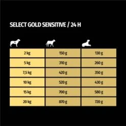 SELECT GOLD Sensitive Senior Huhn & Reis 6x800 G -Trixie Verkäufe ada4b2948bf9c1013a90dc0a54aaa28a0a1fcabe 1099560 de DE 7