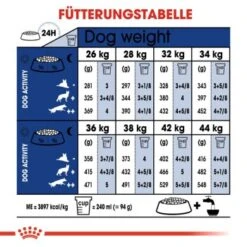 ROYAL CANIN Maxi Adult 15 Kg -Trixie Verkäufe afa0c6d0075b7e351e53e295a5bd3d4f60b4d7ed 3e4fa56383198a5d995a0639db89add2d8c4f2fc