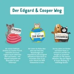 Edgard & Cooper Junior Mit Ente & Huhn 6x400g -Trixie Verkäufe bf7f49d49d2a69677c3505d02e44adedde55b70e 1343000 de DE EC Junior EnteHuhn 1