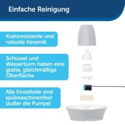 PetSafe Trinkbrunnen Streamside -Trixie Verkäufe c49b1f3db68e1d01ae5a9867930666a187fc132c 1423698 de DE 355928313a3ca8b370702c50445493b67866e83dFhH3uo