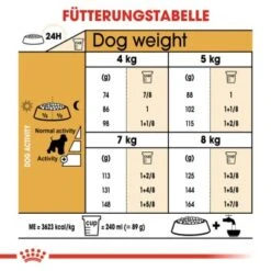 ROYAL CANIN Zwergschnauzer Adult 3kg -Trixie Verkäufe ca1a6d776f3ffaae2ceb35fd833be37b0261b5f2 2f723a7a260eb40ebc578e869588b0e85ae7ad34