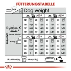 ROYAL CANIN Digestive Care Medium 12 Kg -Trixie Verkäufe cf60a2d5328bac9f9663385f0cf3a02bdea13349 1376251 de DE uahs 7