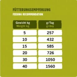Eat Small - ADULT Für Feinschmecker 400g -Trixie Verkäufe cfa86ab5f777084d192b22056c313b379918ad9f 1674076 de DE 9b47d3553fafa94ba962f2b08cd014bb1fc6524bg9COWJ