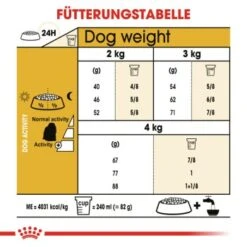 ROYAL CANIN Maltese Adult 1,5 Kg 1,5 Kg -Trixie Verkäufe d423125e417812b7f45e5fea4db805b8dd1853f0 31b1fec1bd7532be0aa96833acccbdee7cf03aca