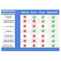 RelaxoPet EASY Tierentspannungs-Trainer Für Hunde Und Katzen 8 RelaxoPet EASY Tierentspannungs-Trainer Für Hunde Und Katzen -Trixie Verkäufe db560eb26ec4e7581c8fa459fa8b2081d04c0291 1396143 de DE 38a28ce459f888641fec51bd366113e9716be5a1XLYnpe