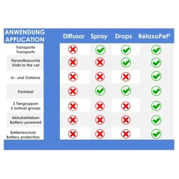 RelaxoPet EASY Tierentspannungs-Trainer Für Hunde Und Katzen 2 RelaxoPet EASY Tierentspannungs-Trainer Für Hunde Und Katzen – Bild 2
