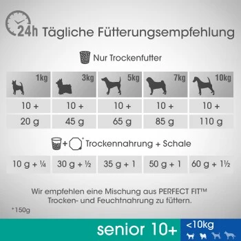 PERFECT FIT Senior Huhn 6 Kg 2 PERFECT FIT Senior Huhn 6 Kg – Bild 2