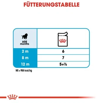 ROYAL CANIN Medium Puppy 10x140g 5 ROYAL CANIN Medium Puppy 10x140g – Bild 5