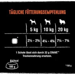 CRAVE Pastete 2 X 7 X 150g Huhn Und Truthahn -Trixie Verkäufe e2fbac9351653f8cface7b8ef83d5a516ca98989 1390800 de DE crave huhn trtuhahn 4