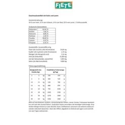 Fiete Adult Huhn & Lamm Deutsches Premium-Nassfutter 6x400g Dose -Trixie Verkäufe eb102534bbcad24d7b40b37daec18483a4cd76b8 1498593 de DE 98fc766a0350cc2143c9e77ce97167e8a961fd76pbvMaS