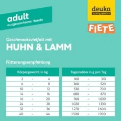 Fiete Adult Huhn & Lamm Deutsches Premium-Nassfutter 6x400g Dose -Trixie Verkäufe f03c414160c7386915c462ea1d5f181a04938330 1498593 de DE ceb9f01d17f251cce293e224196588314998e9acp9QtYq