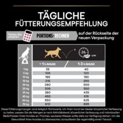 PRO PLAN Optiderma Medium Adult Sensitive Skin 14 Kg -Trixie Verkäufe fb90329c7e419dd82162437c594a5a93a0590f14 1206429 7