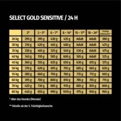 SELECT GOLD Sensitive Maxi Junior Lamm/Lachs/Kartoffel 4 Kg -Trixie Verkäufe fdaefb8c650edd4a76cf3b2b19f0b6060d4ad515 1001718003 de DE 7