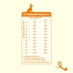 Irish Pure Trockenfutter: Irisches Freiland-Huhn Mit Gemüse & Kelp-Alge, Puppy 1,5 Kg -Trixie Verkäufe ff107350df141d4d93b8cb7df070e2a3209883cf 1472290 de DE fcb058ba386874e21caaa15226335f7b4ac5e40dMDzzbG